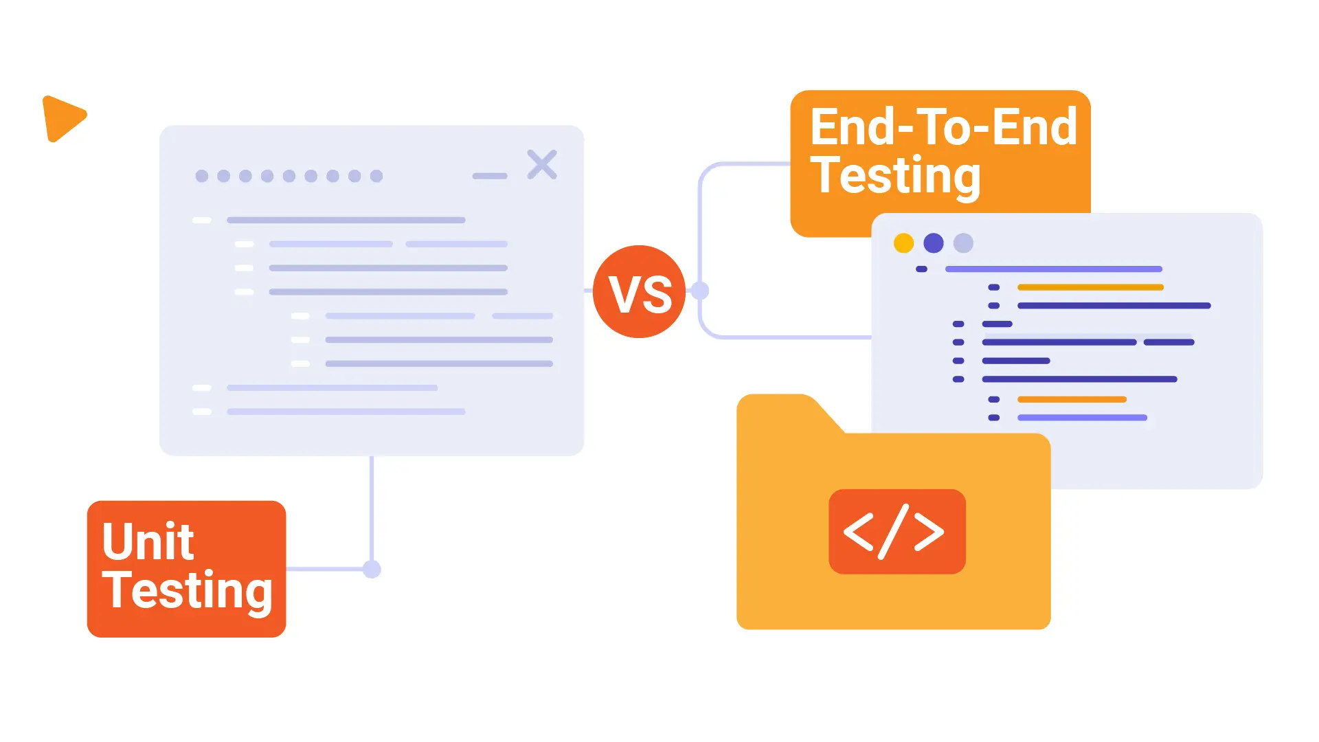 Differentiating Unit Testing vs End-To-End Testing