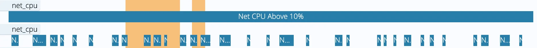 CPU Usage