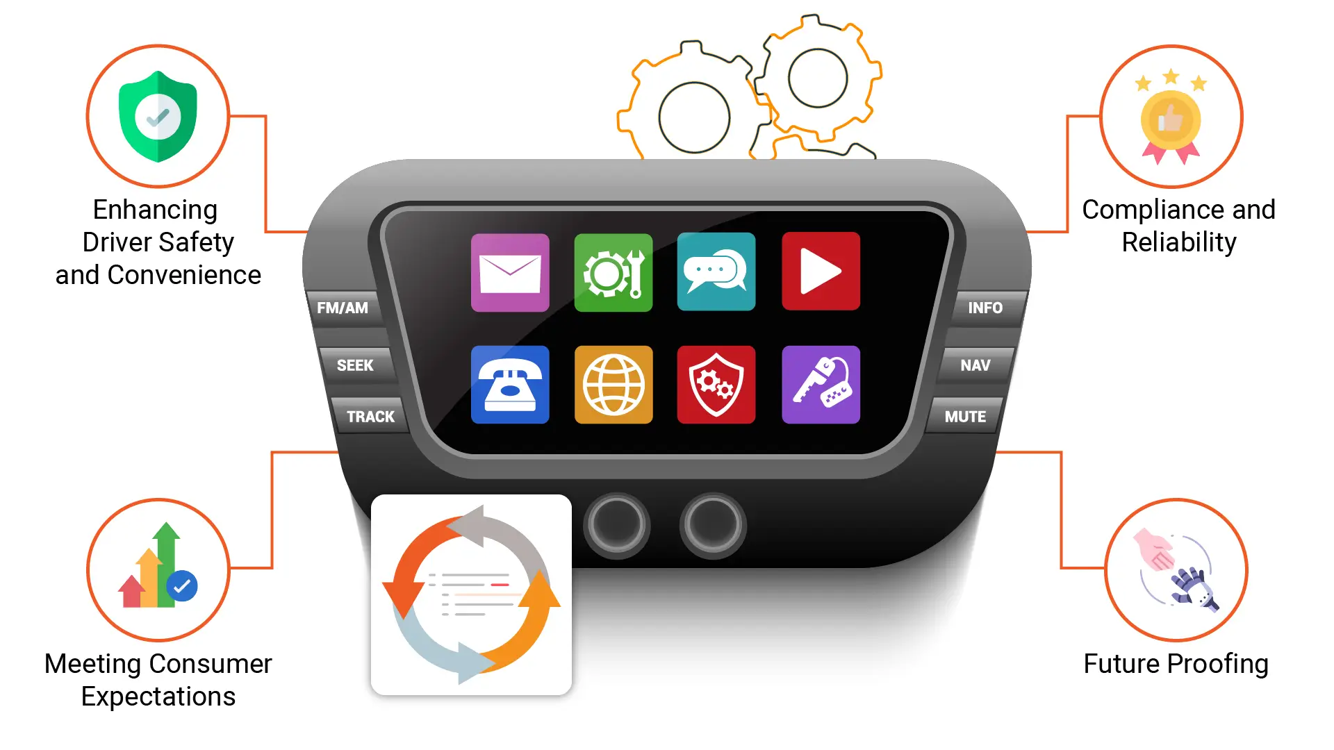 Key Mottos for Success in Infotainment Testing