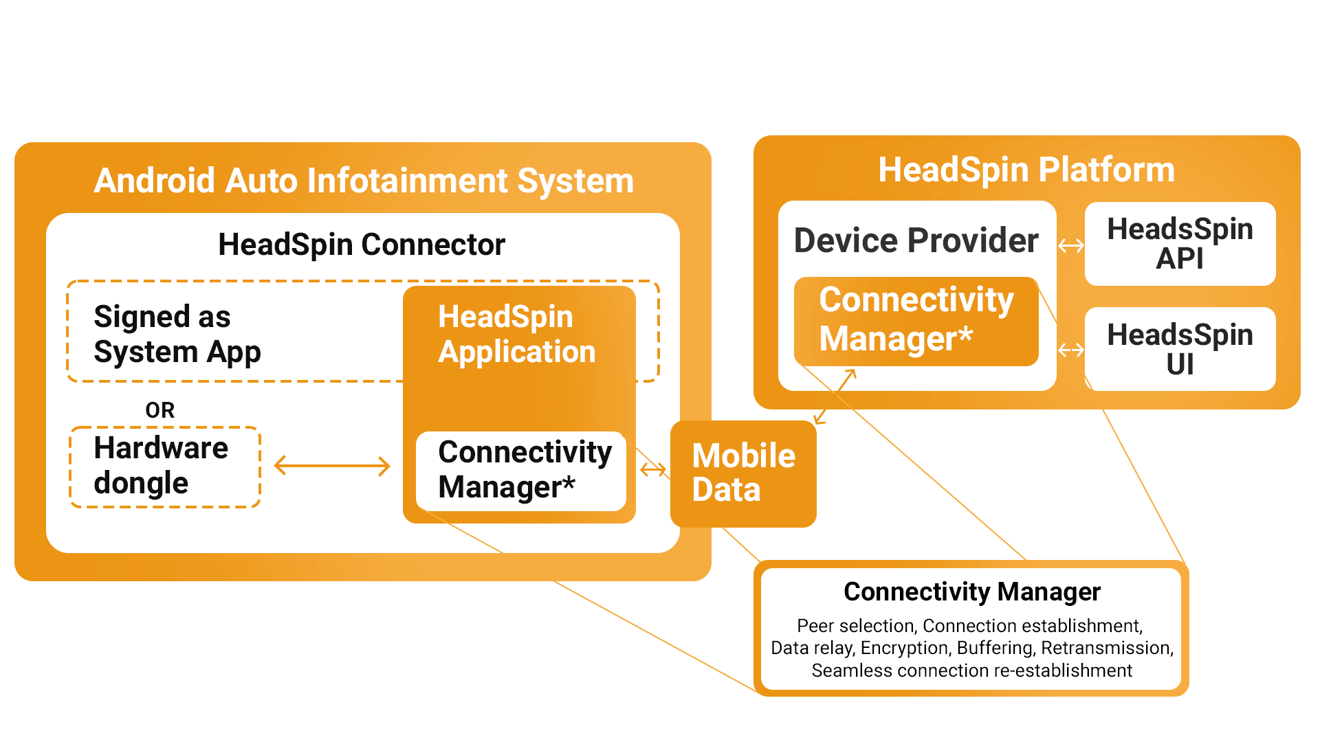 Automotive invehicle infotainment (IVI) testing solutions by HeadSpin