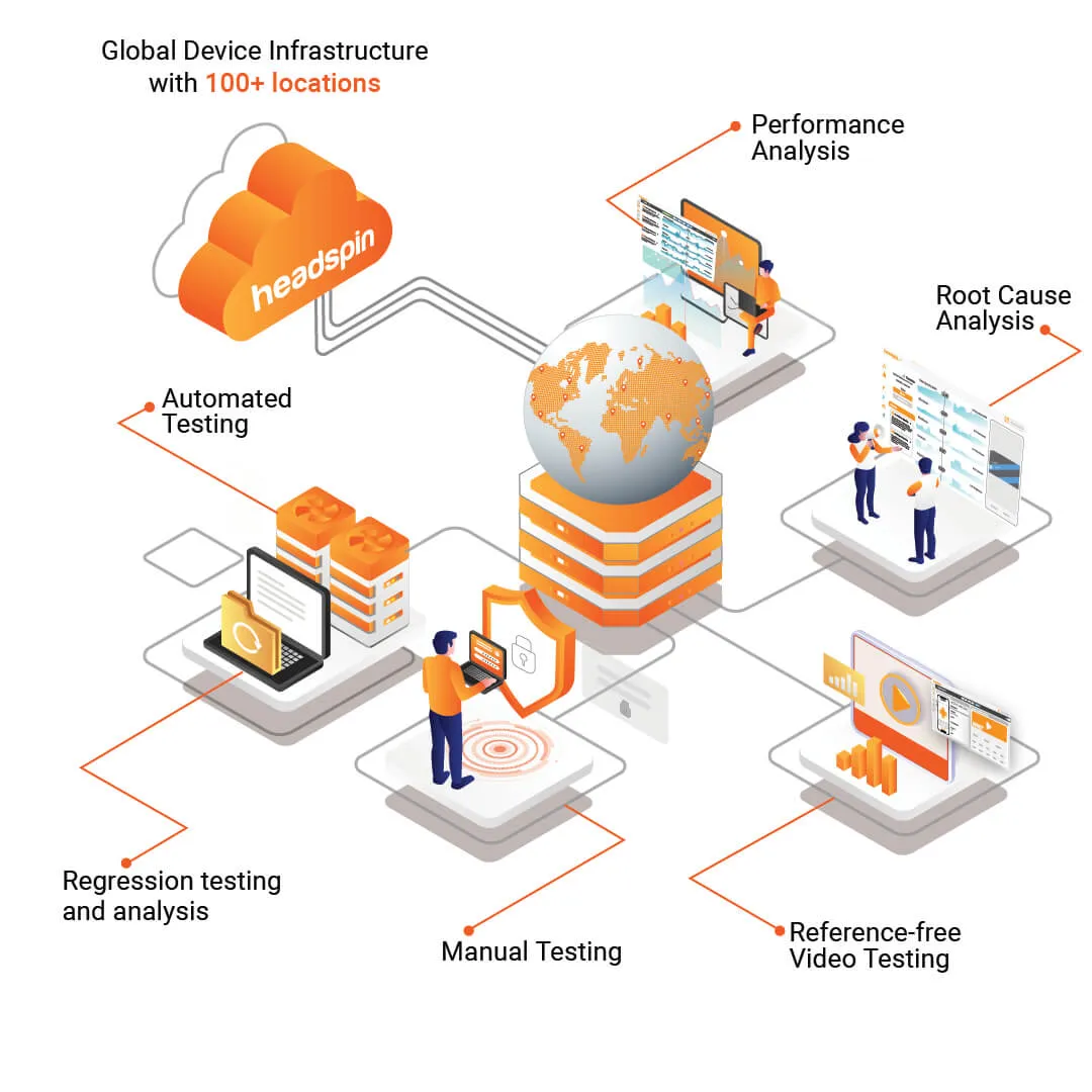 How to test Biometric authentication using Appium?