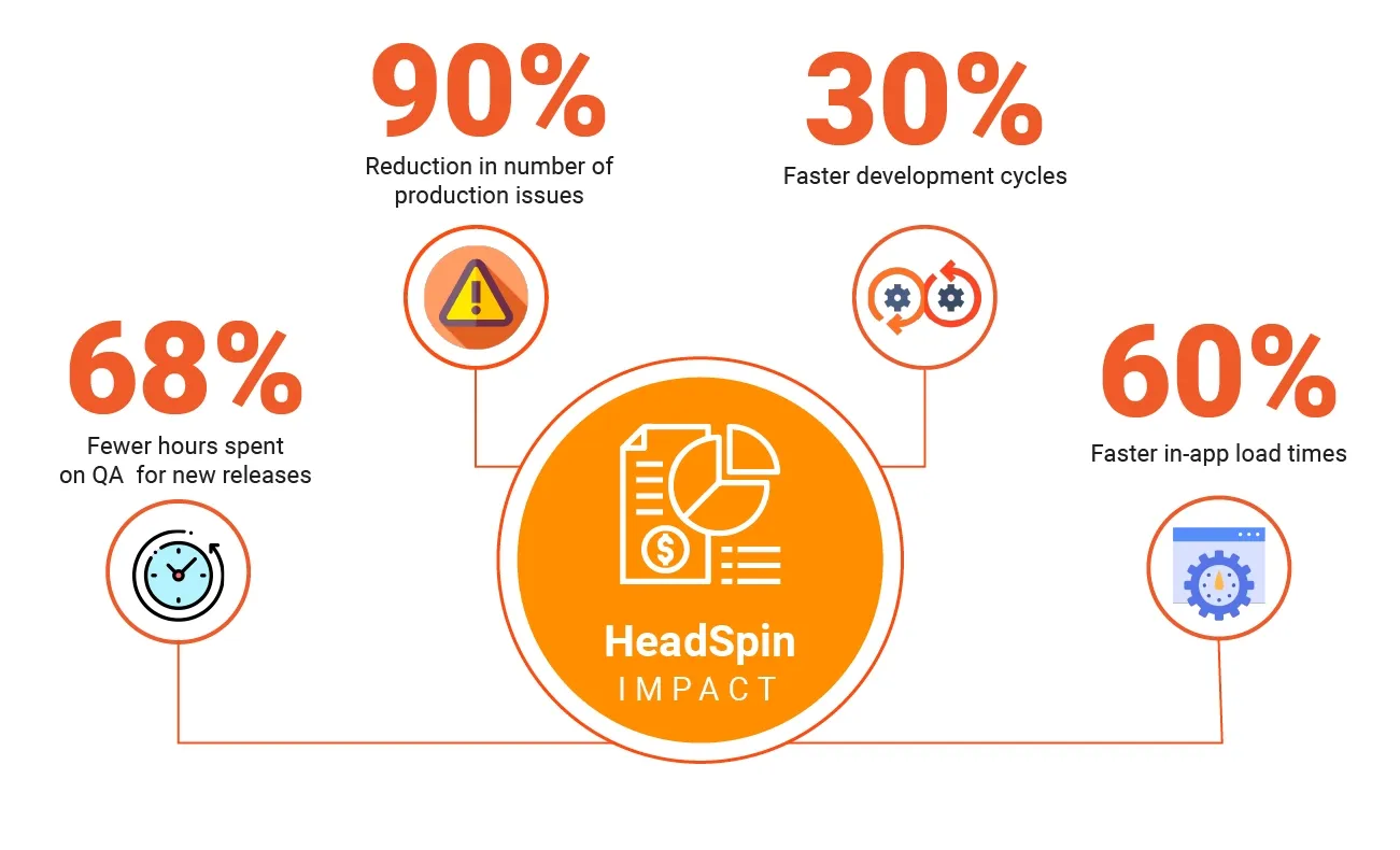 How to test Biometric authentication using Appium?