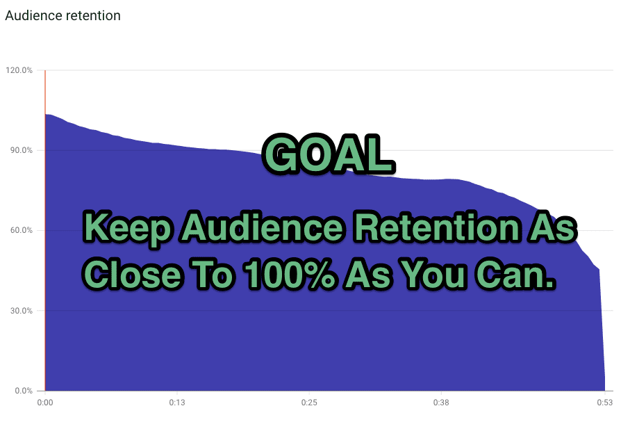 Audience retention ist most important for YouTube Video SEO