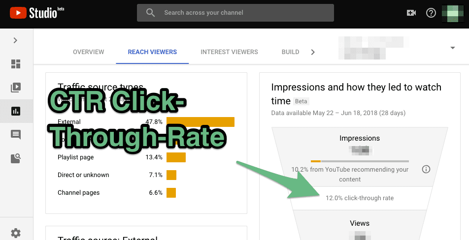 Your CTR influences YouTube Video SEO