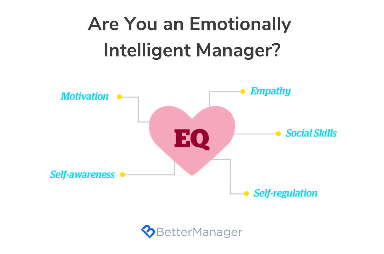Are You An Emotionally Intelligent Manager? • BetterManager
