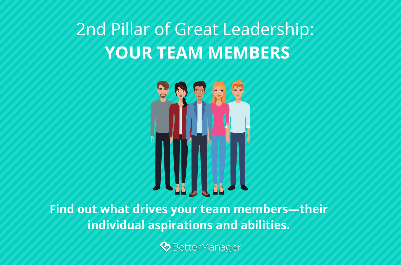 The Four Pillars Of Better Management 2. Team Members • BetterManager