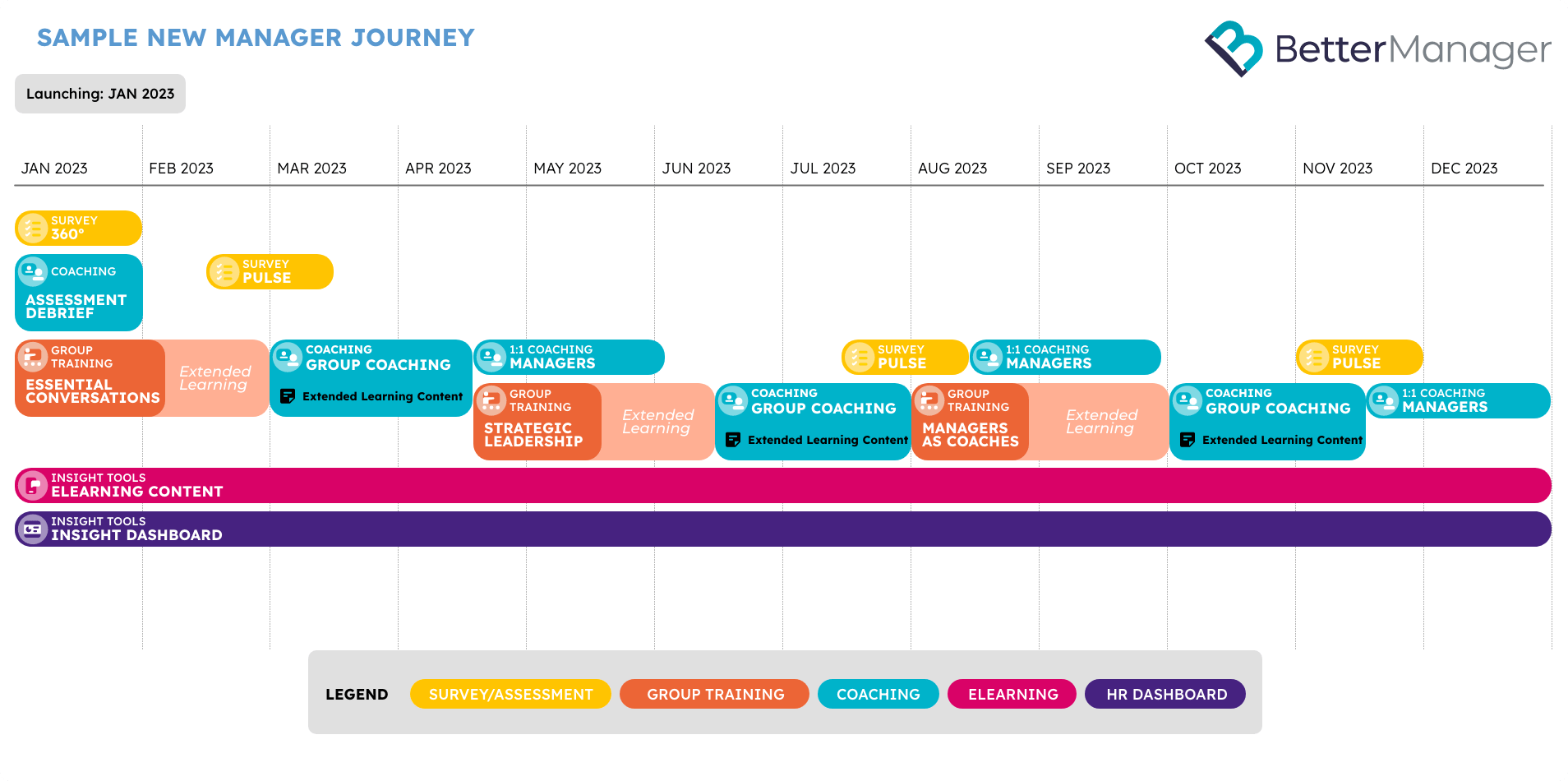 Leadership Journeys for All Your Managers - BetterManager