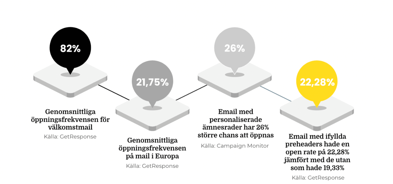 statistics from the post in an illustration