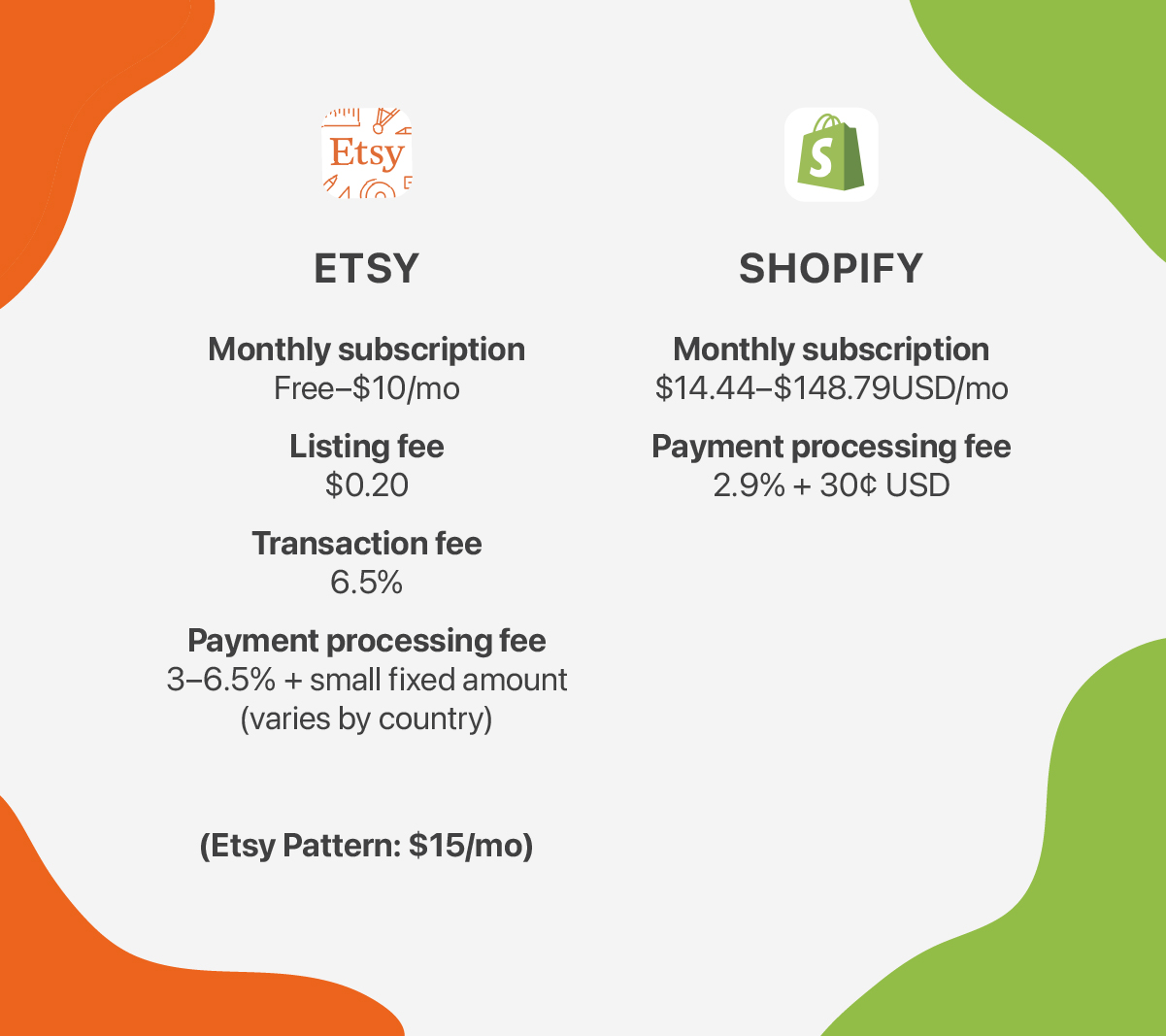 Shopify vs Etsy Which Is Better for Online Sellers?