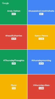 Google Trends