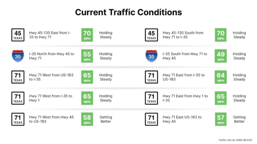 Local Traffic Routes