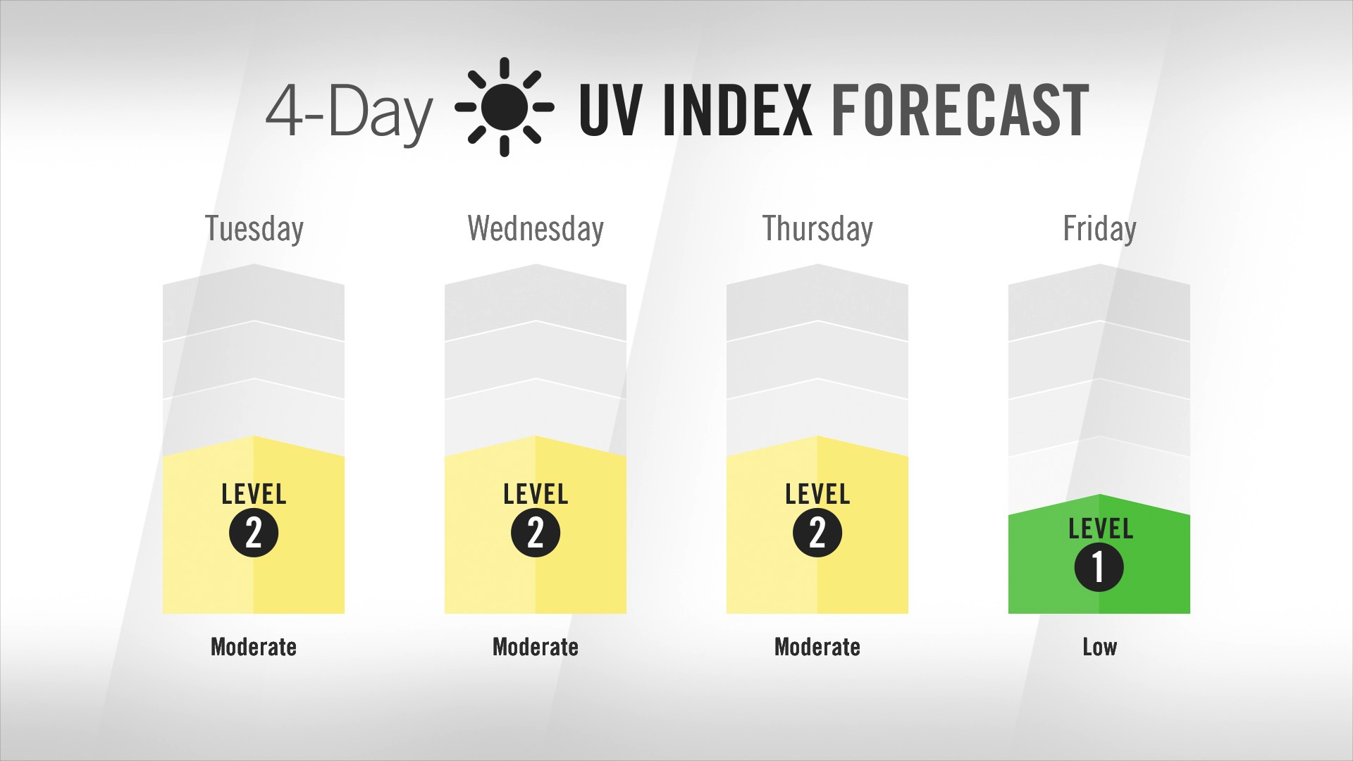 Uv Index Chart Buy Outlet www.oceanproperty.co.th