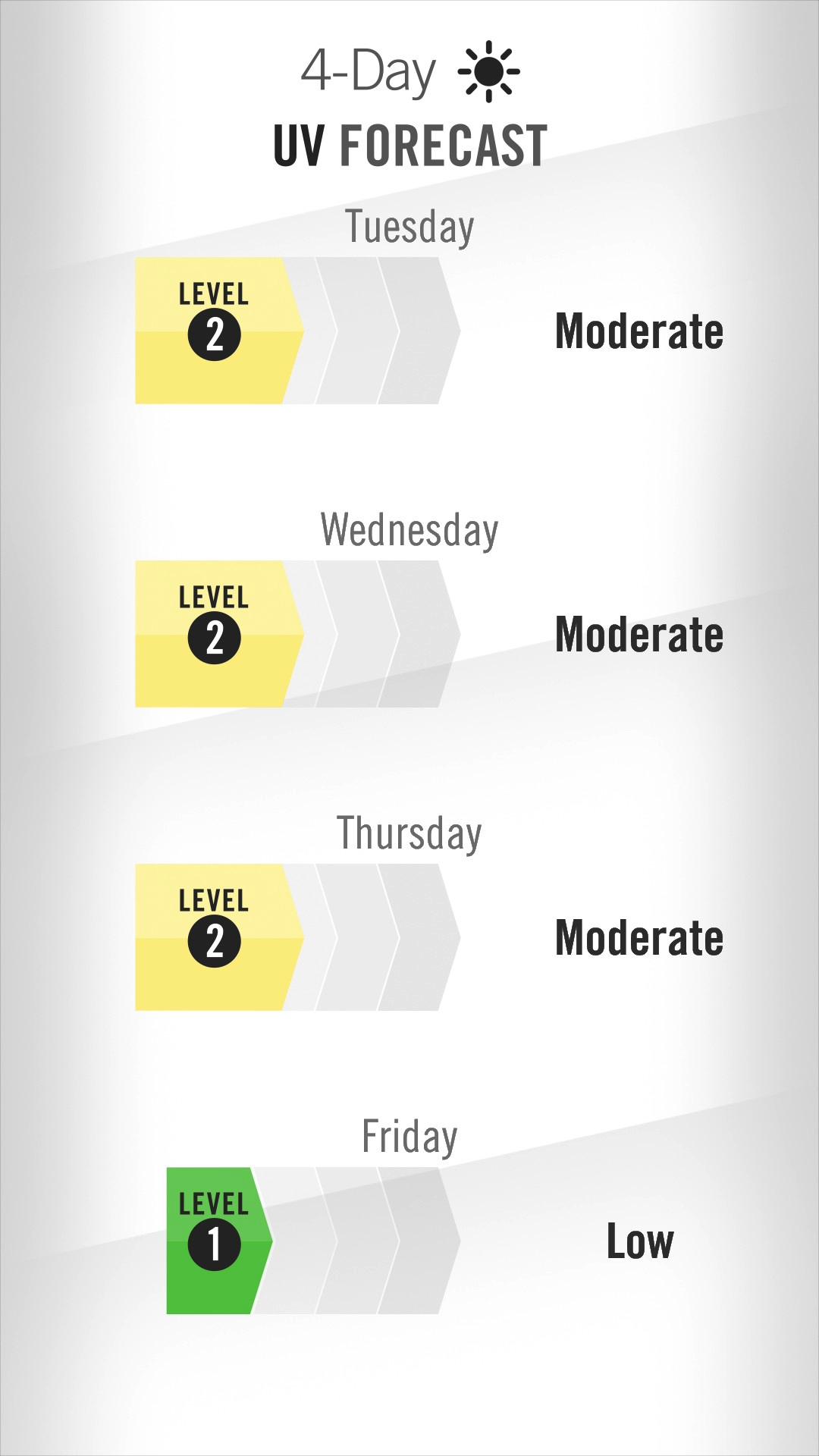 UV Index