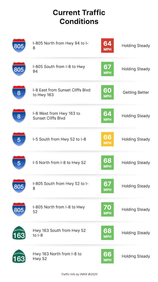 Local Traffic Routes