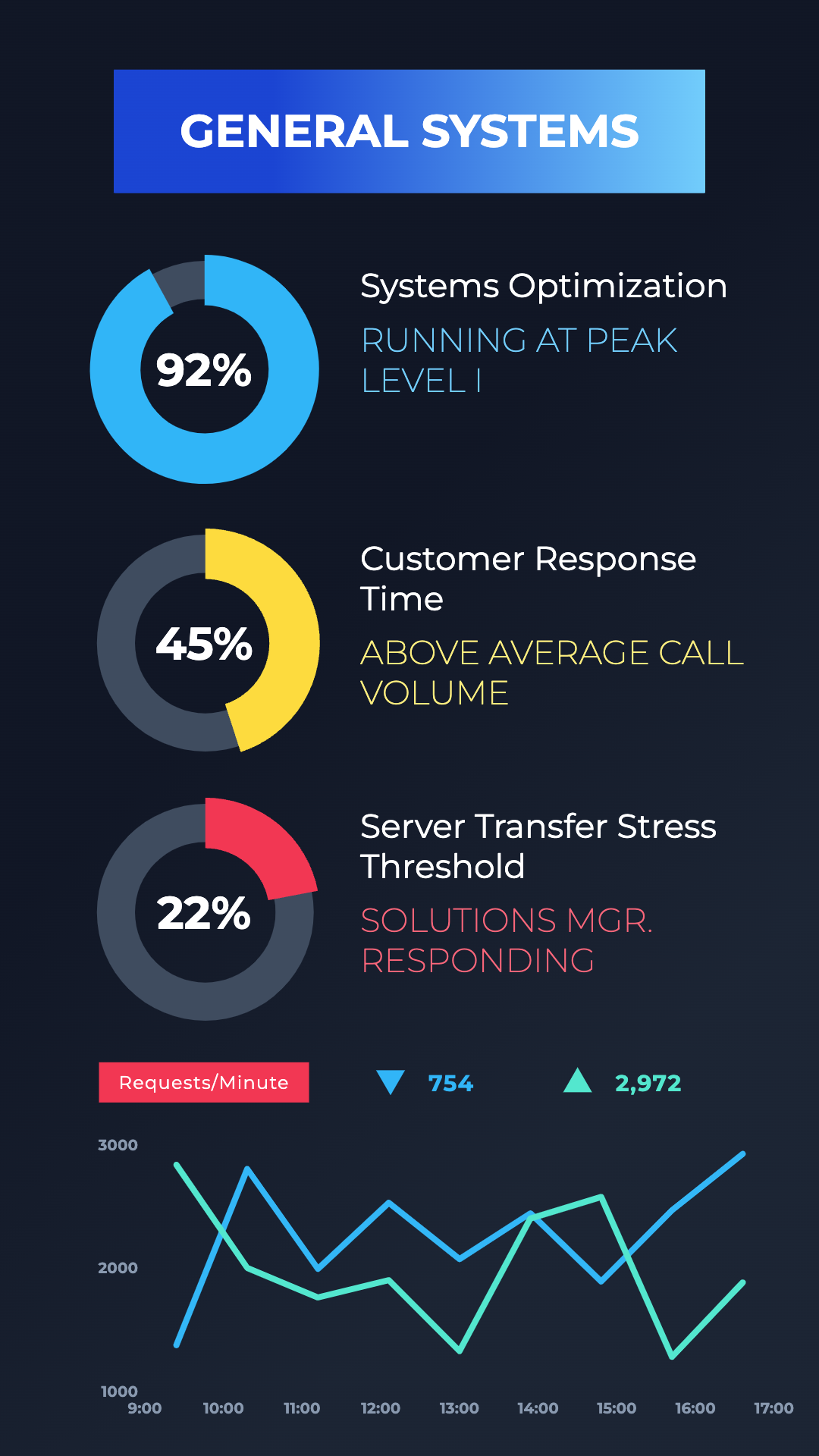 Infographics