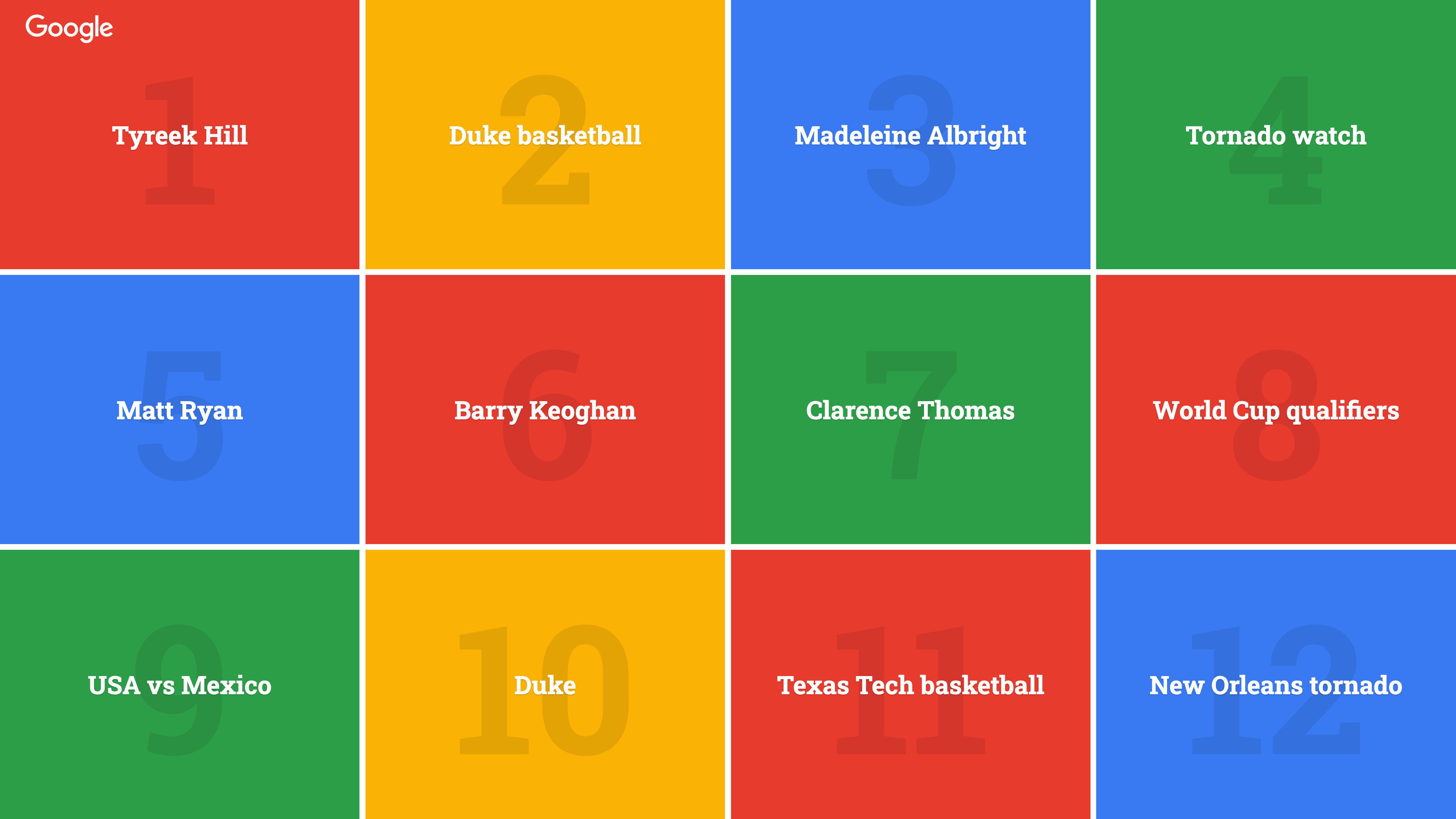 Google Trends: Your Daily Dose Of Trending News - zsshtoz