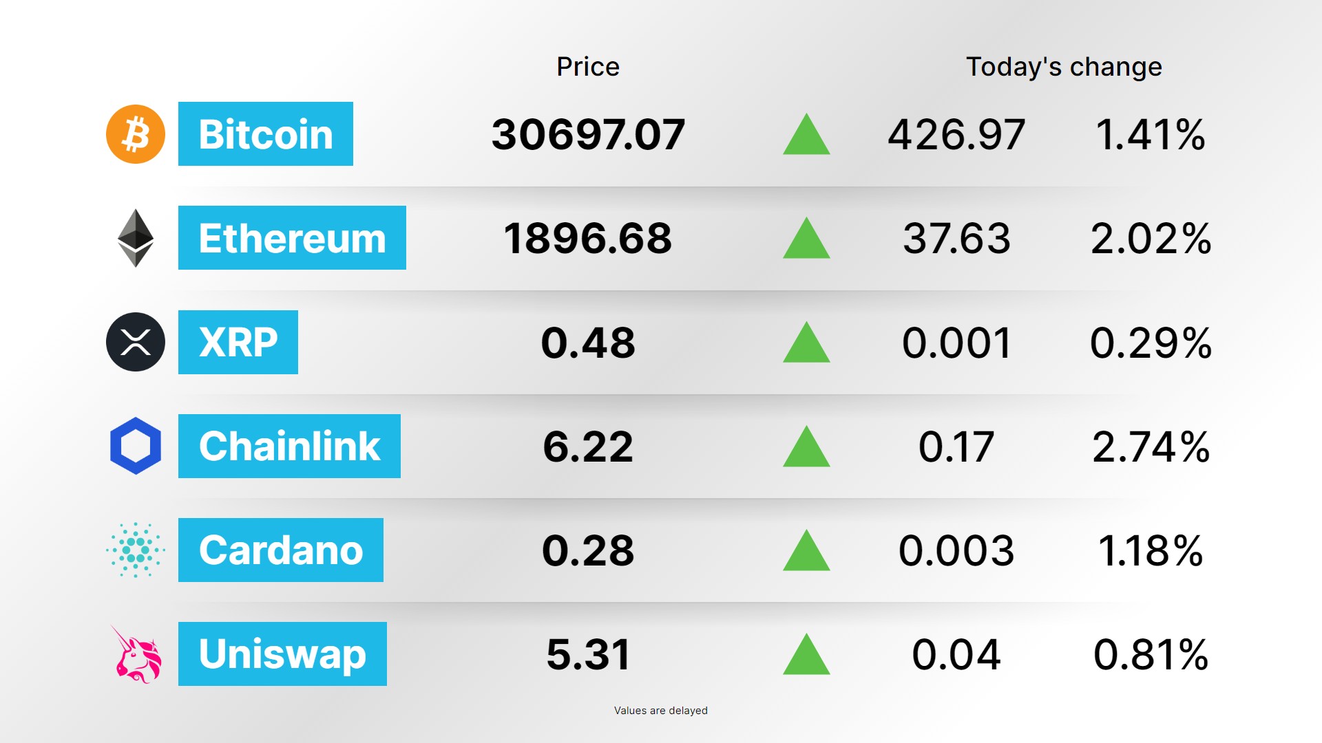 Financial Markets