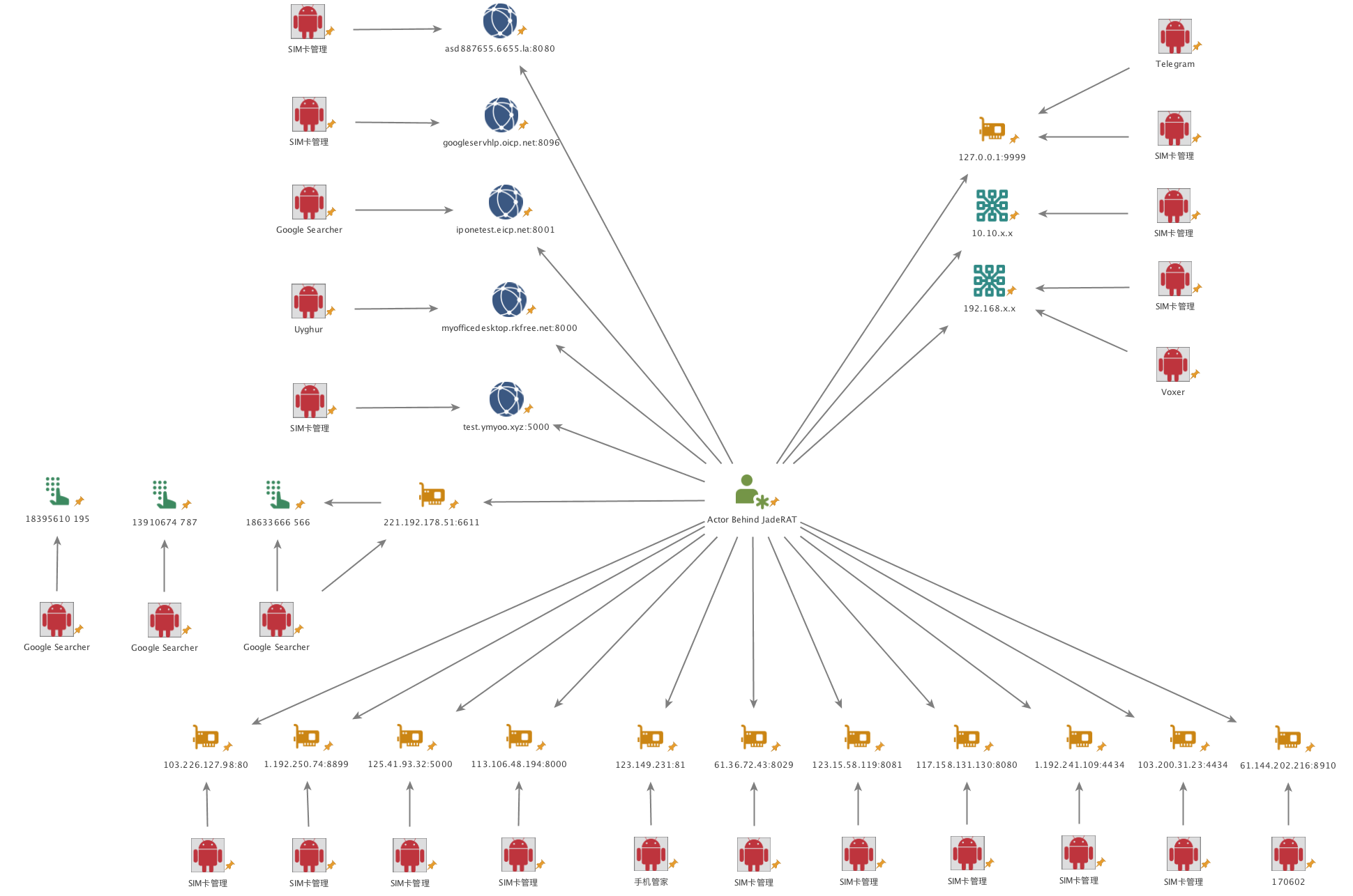 JadeRAT connections