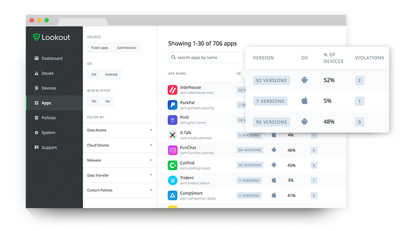Lookout app analysis technology