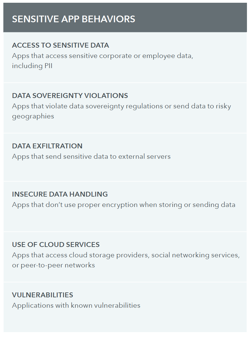 Sensitive app behaviors