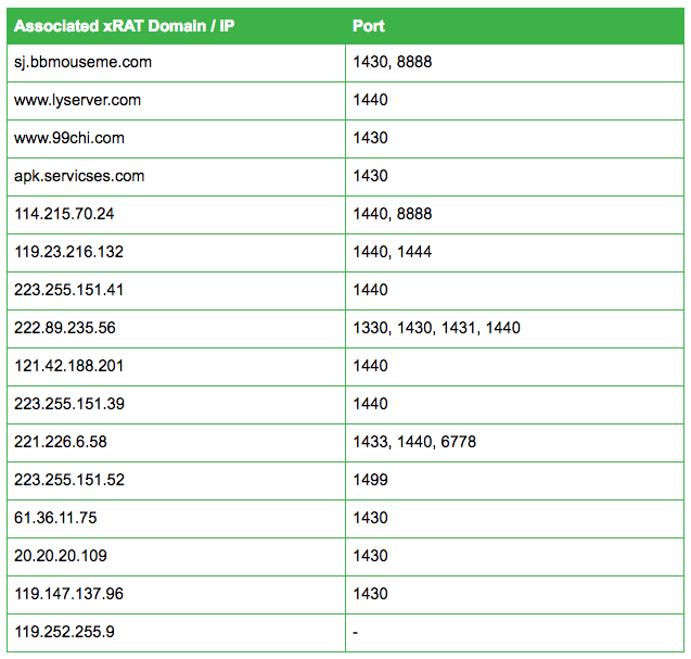xRAT Domains/IP