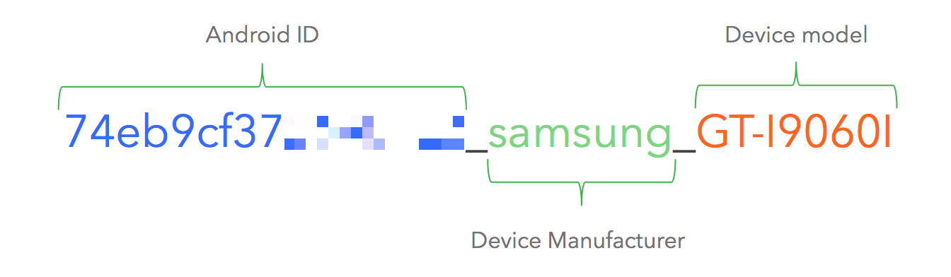 Android ID