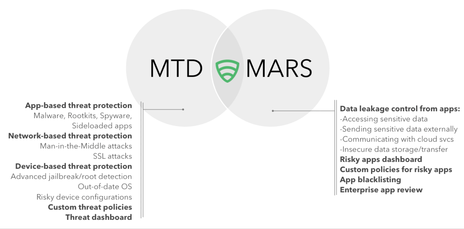 MTD + MARS and Lookout