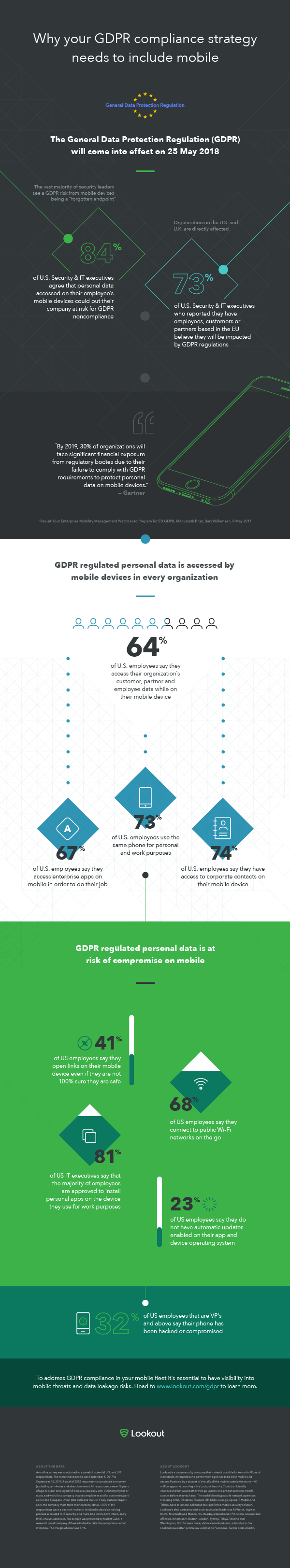 Infographic