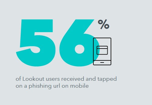Mobile phishing data point