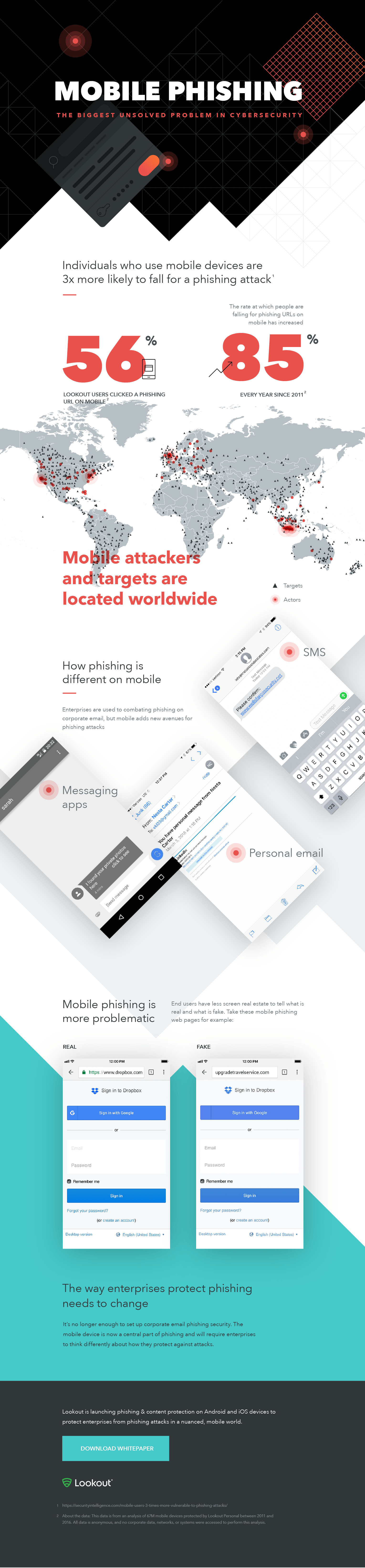 Mobile phishing infographic