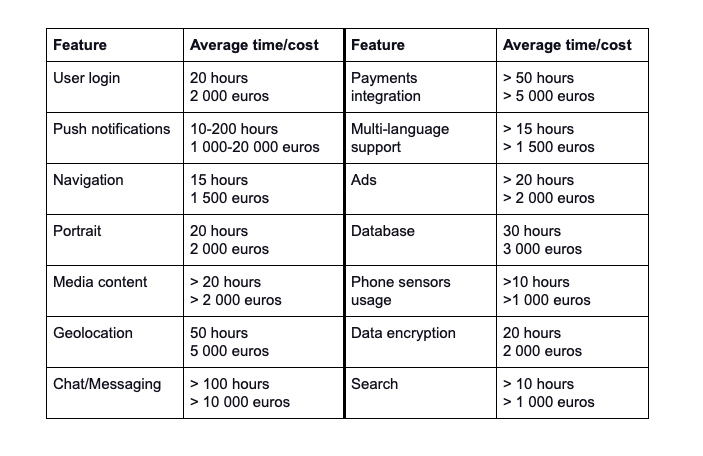 Estimation of Project Time & Cost