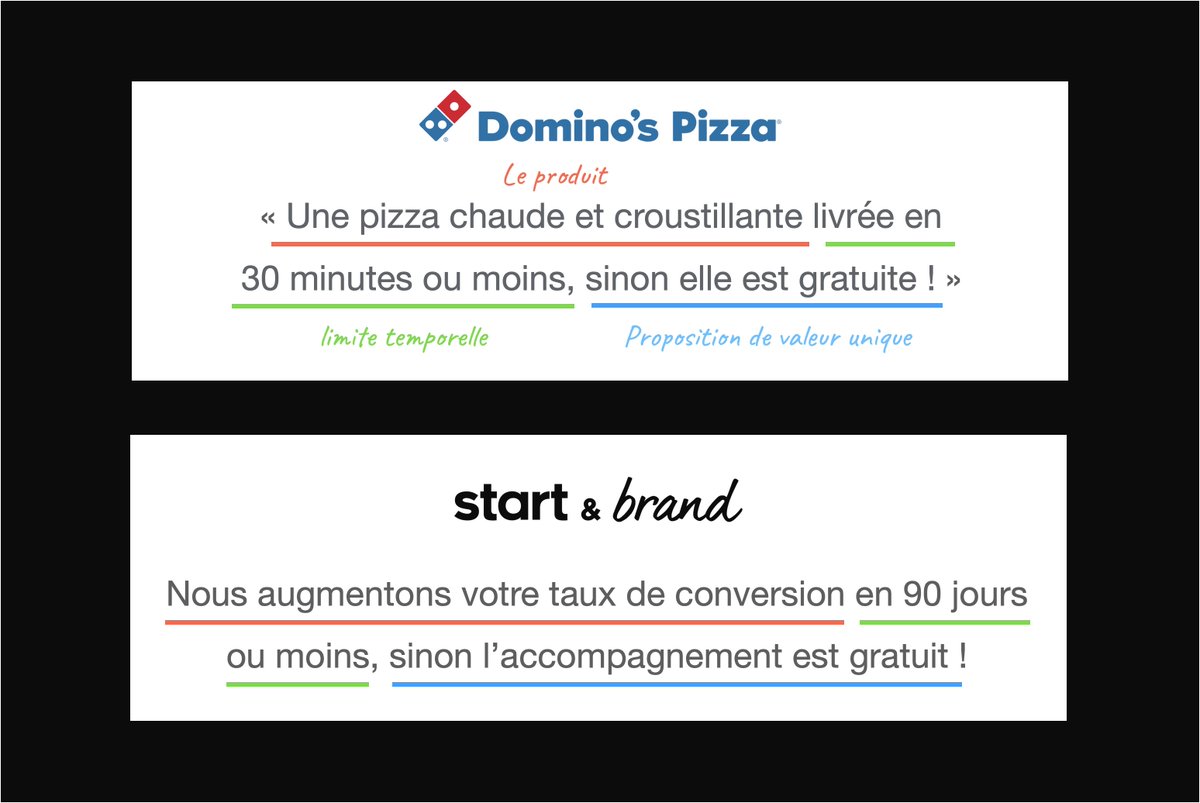 Copywriting tips le slogan marketing de Domino’s Pizza