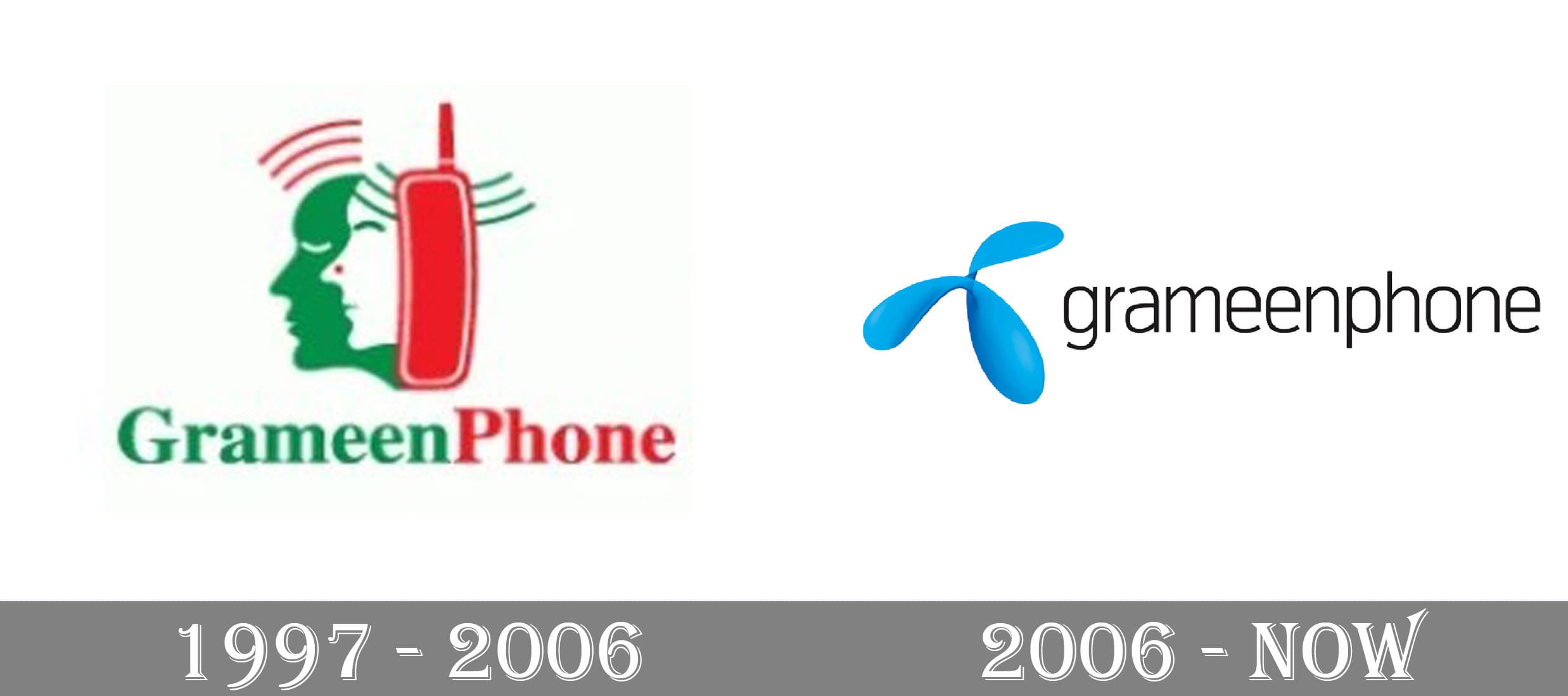 Grameenphone logo and symbol, meaning, history, PNG