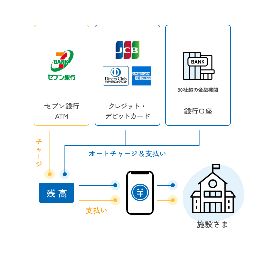 Enpay Shunts 集金DXエンペイ、教育施設や子どもたちを支援する「enpayウォレット」の提供を開始 〜「子どもたちのため」に繋がる唯一無二の新たな決済 ...