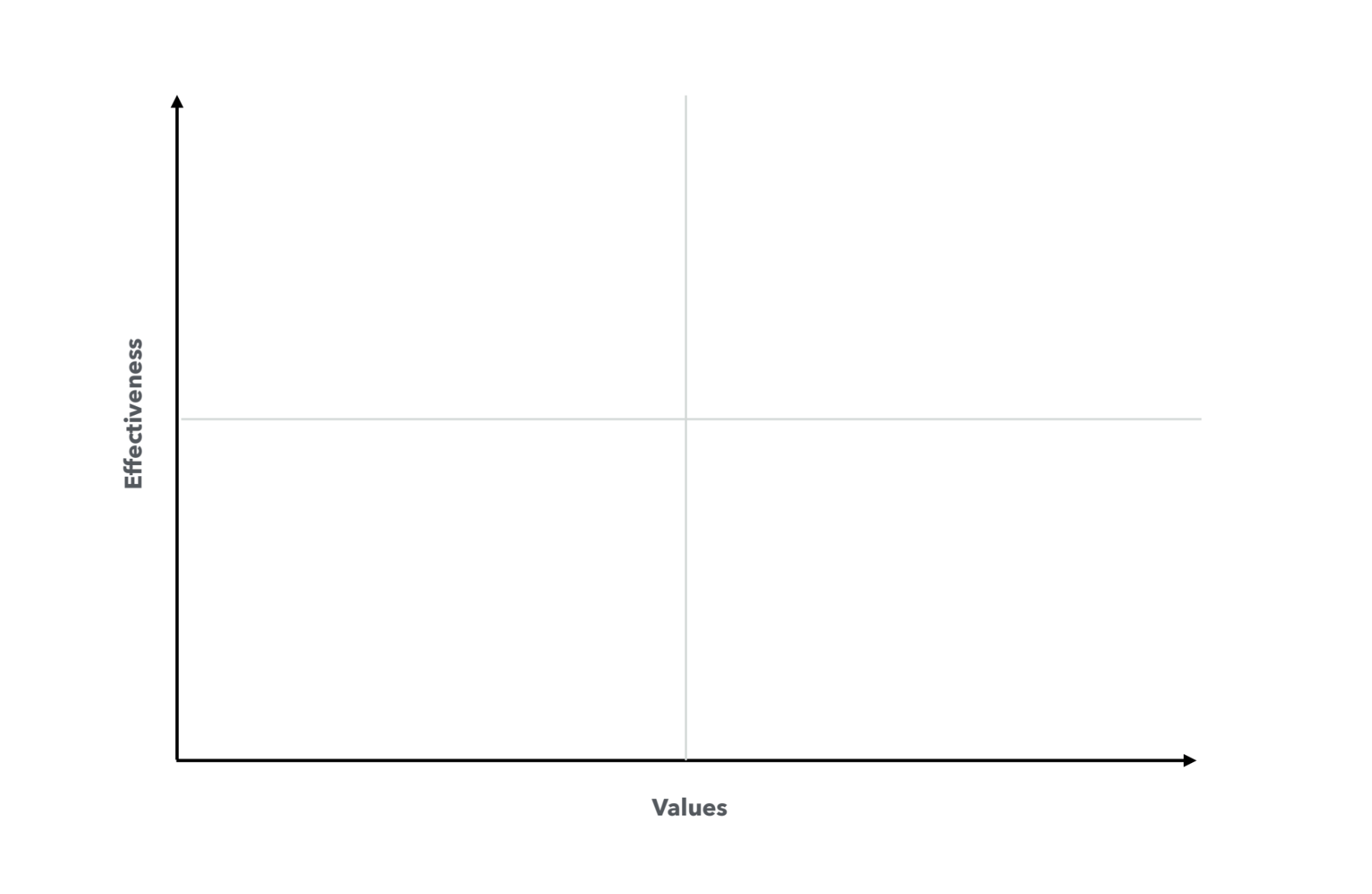 People Analyzer part of The People Planner Process worksheet