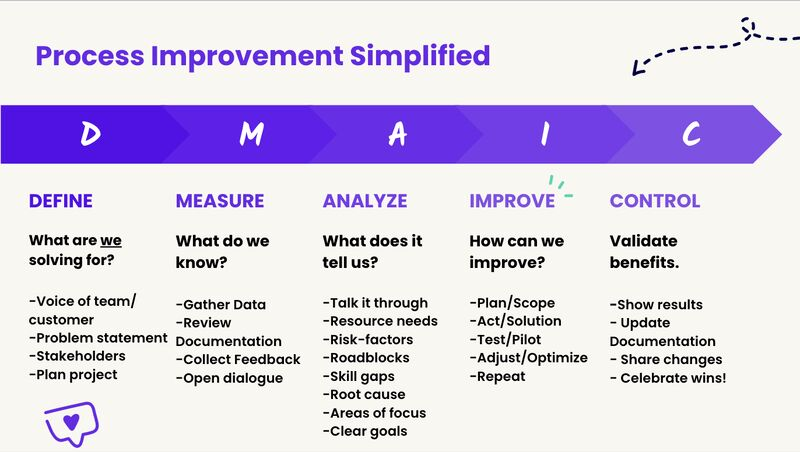 Process improvement simplified