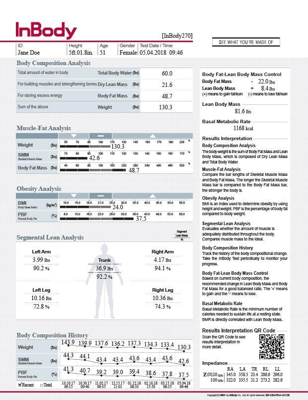 Body Analysis Table Train Right Fitness - Body Composition Testing