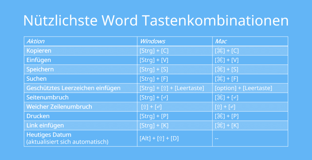 Was Heißt Short Auf Deutsch Fünf Word-Hacks für Lehrkräfte