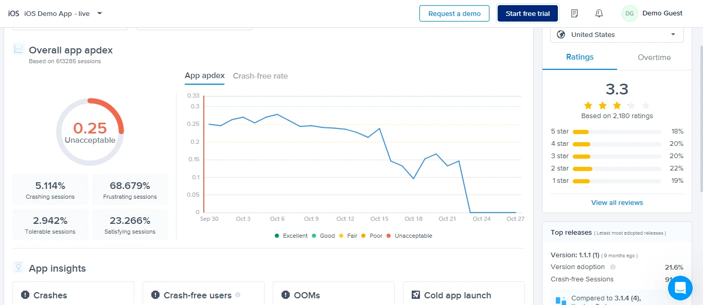 Dashboard of Instabug- covers the appdex and crashes in addition.