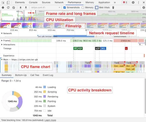 Website performance tool to check the analytics
