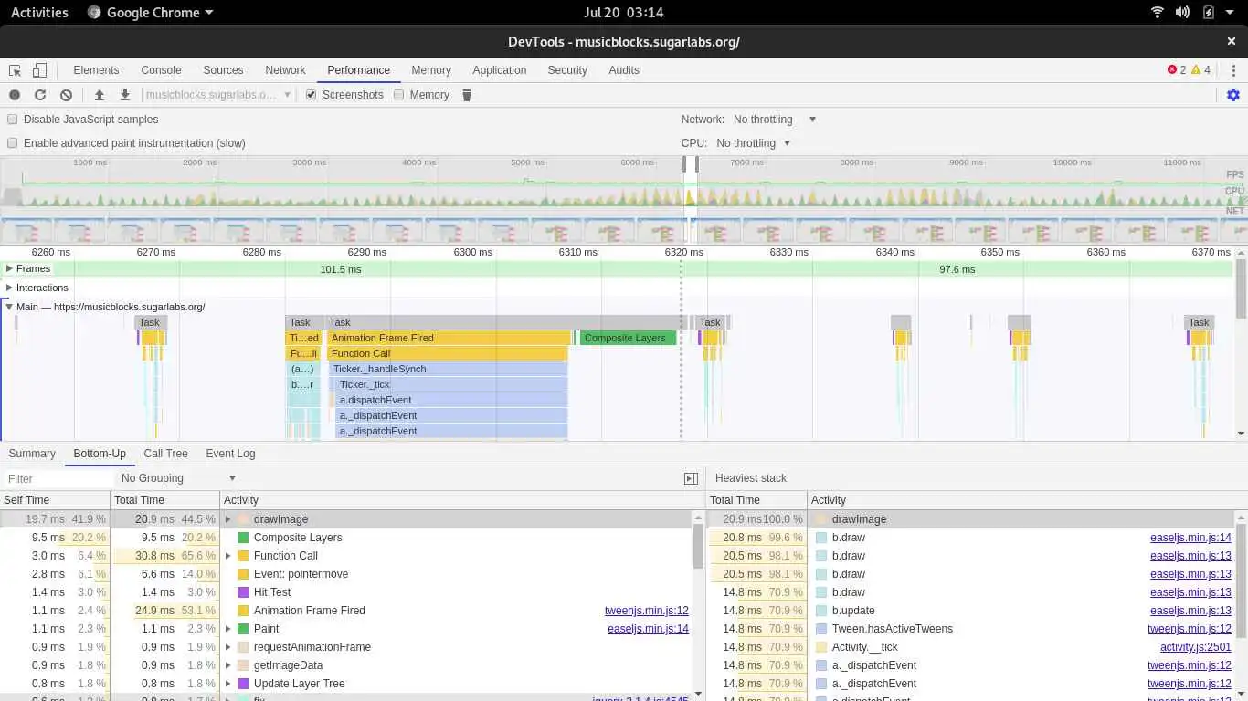 performance insights