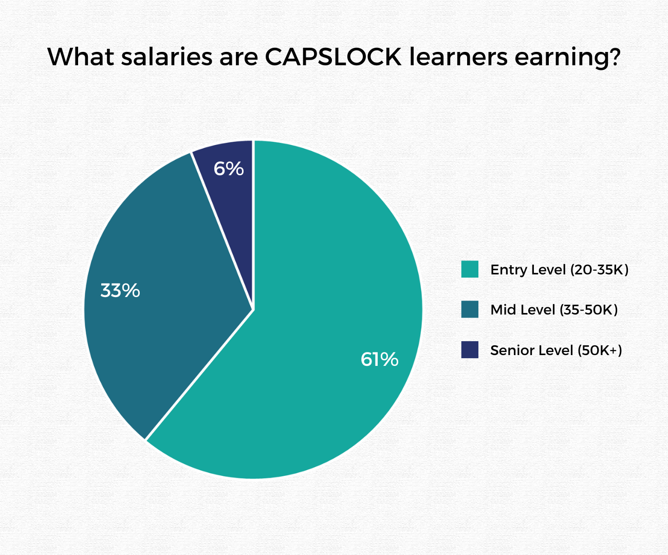 average-entry-level-cyber-salary-how-much-can-i-earn-in-my-first-cyber-security-role-capslock