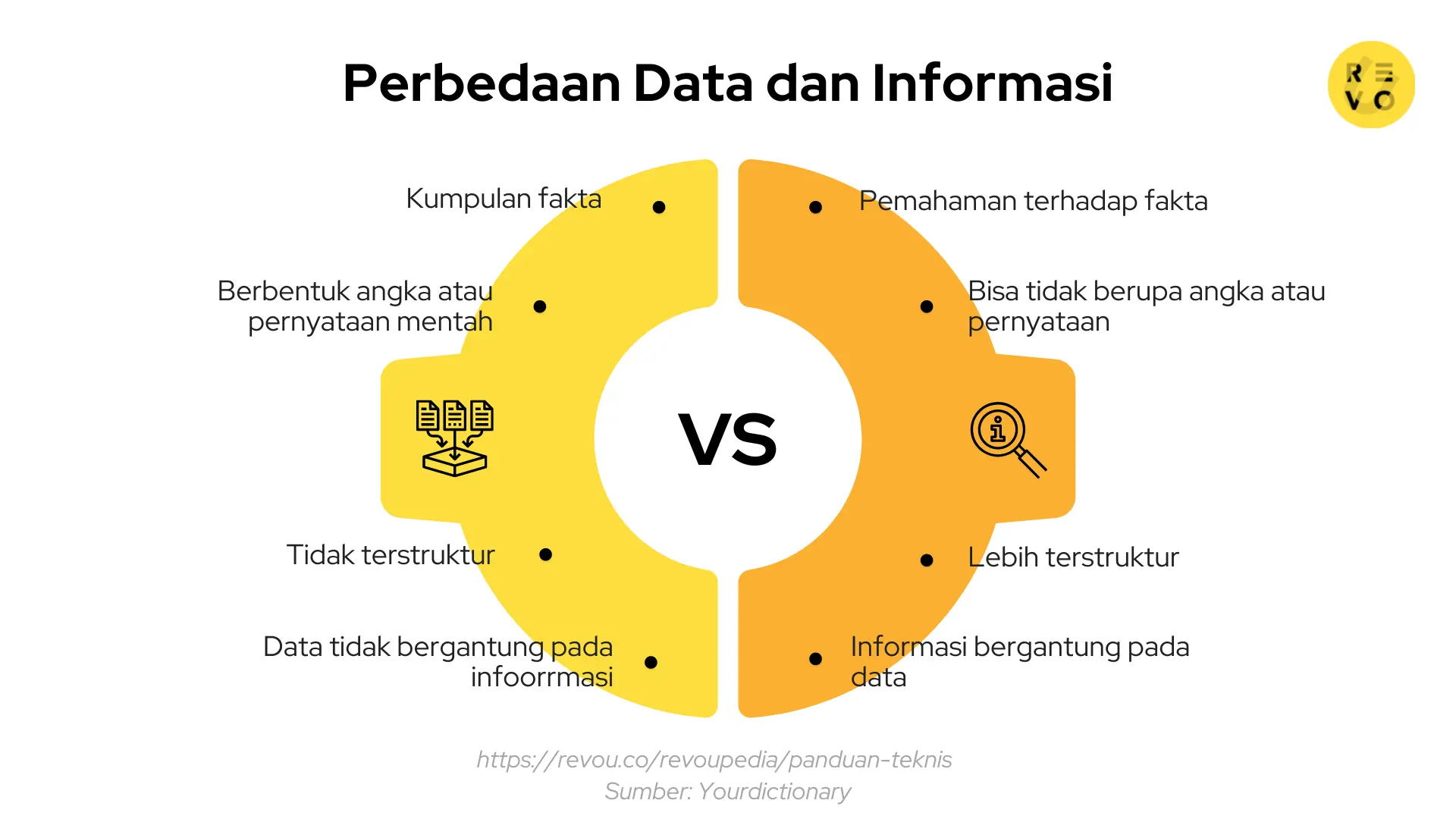 Pengertian Data: Fungsi, Jenis, dan Contoh Sederhana 2023 | RevoU