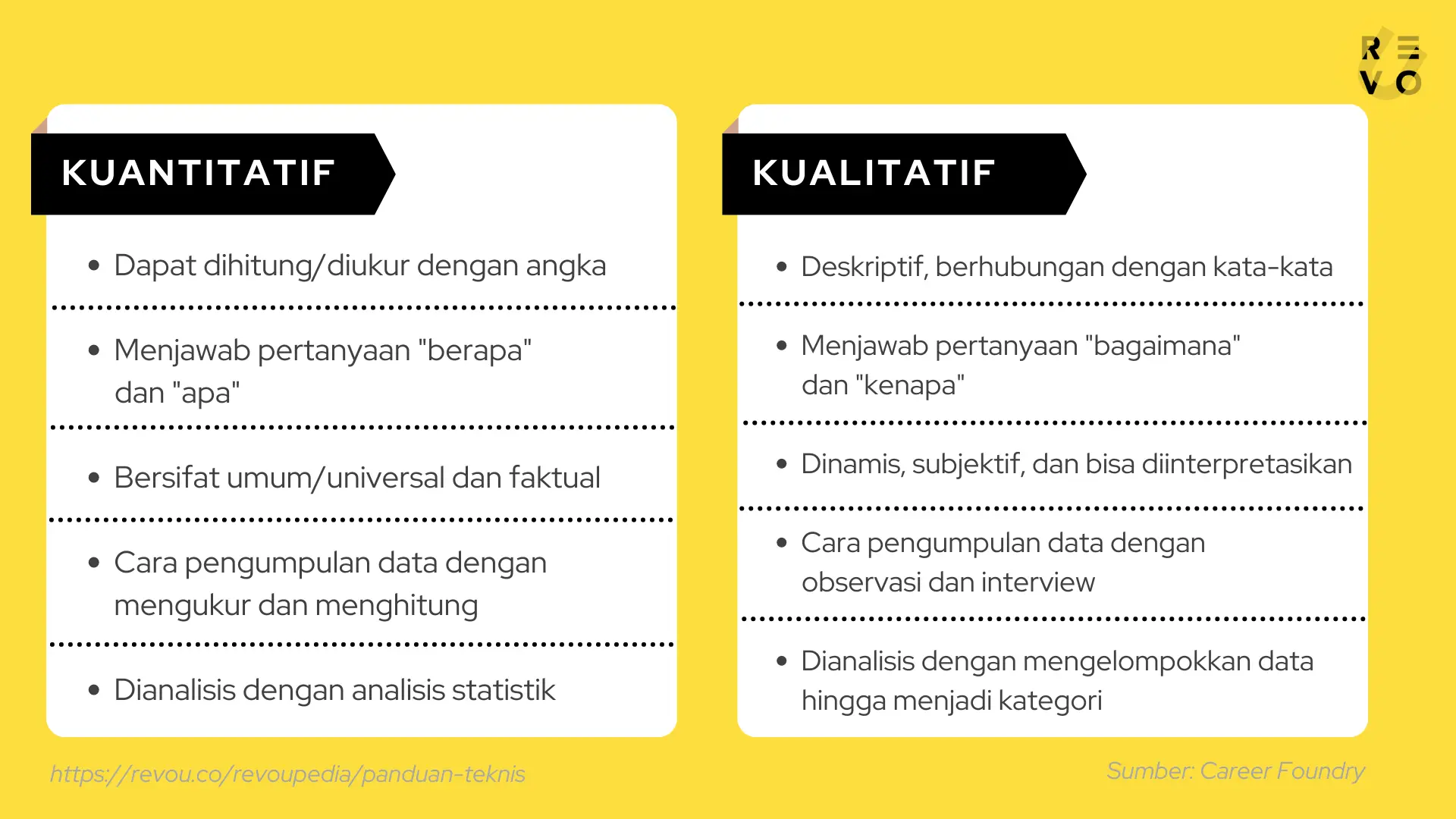 Perbedaan data kualitatif dan kuantitatif