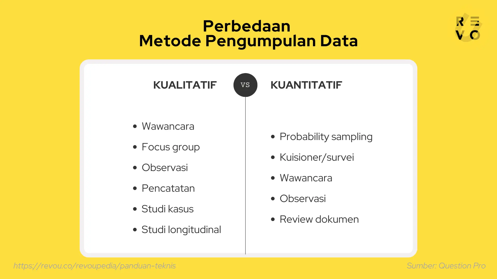 Perbedaan metode pengumpulan dat akualitatif dan kuantitatif