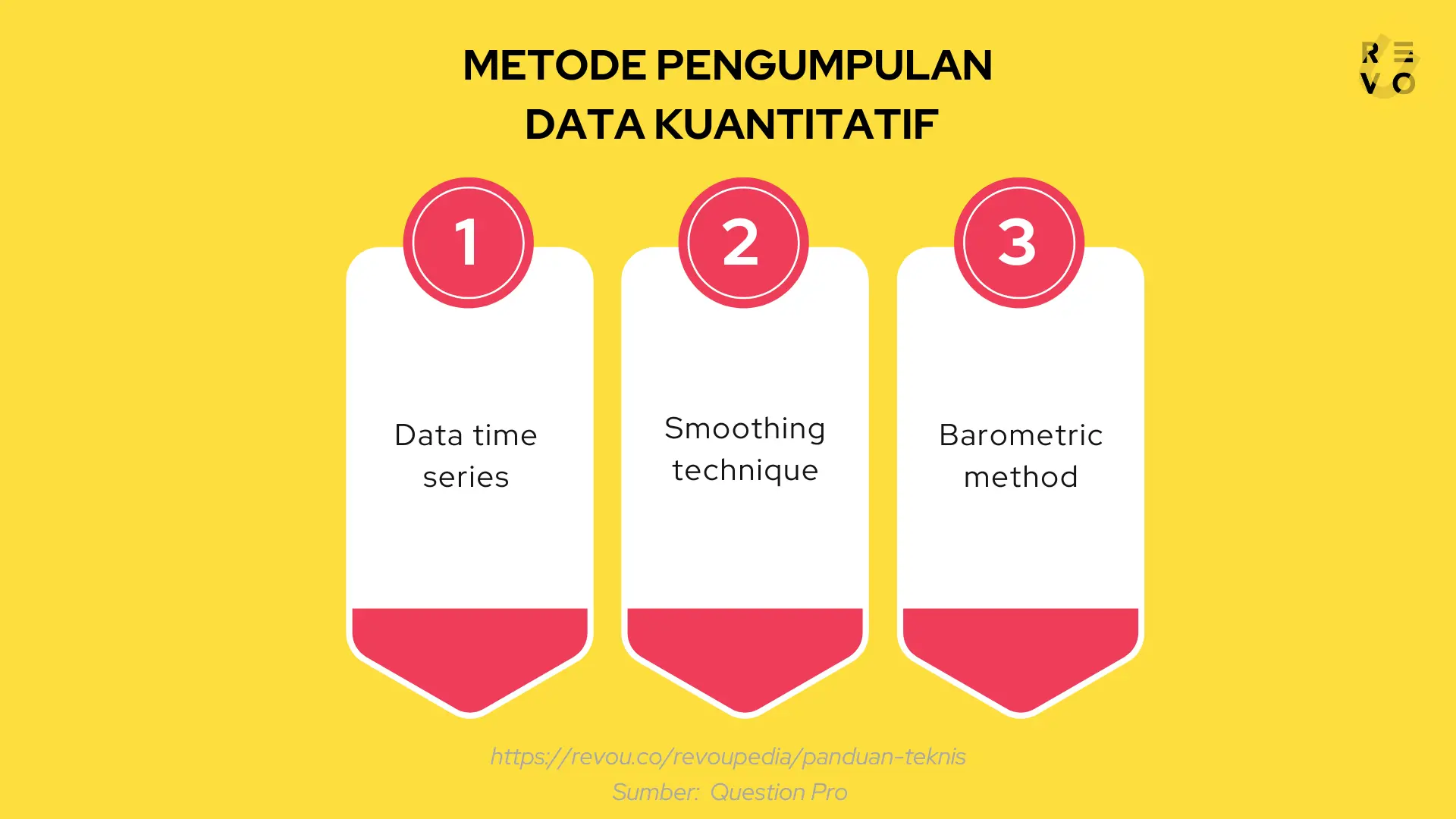 Metode pengumpulan data kuantitatif