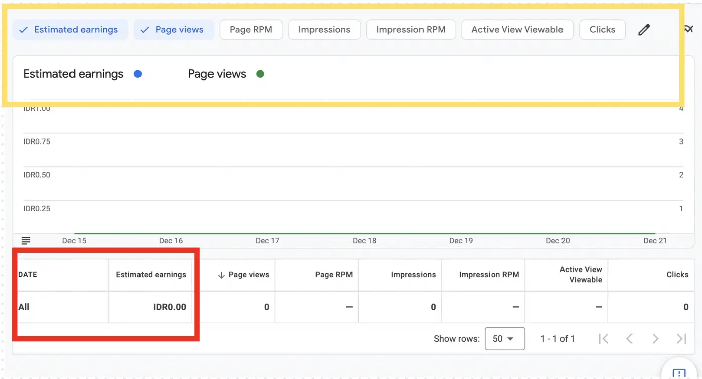 Memahami dan Melihat Nilai Deposit di AdSense: Panduan Lengkap untuk Penerbit