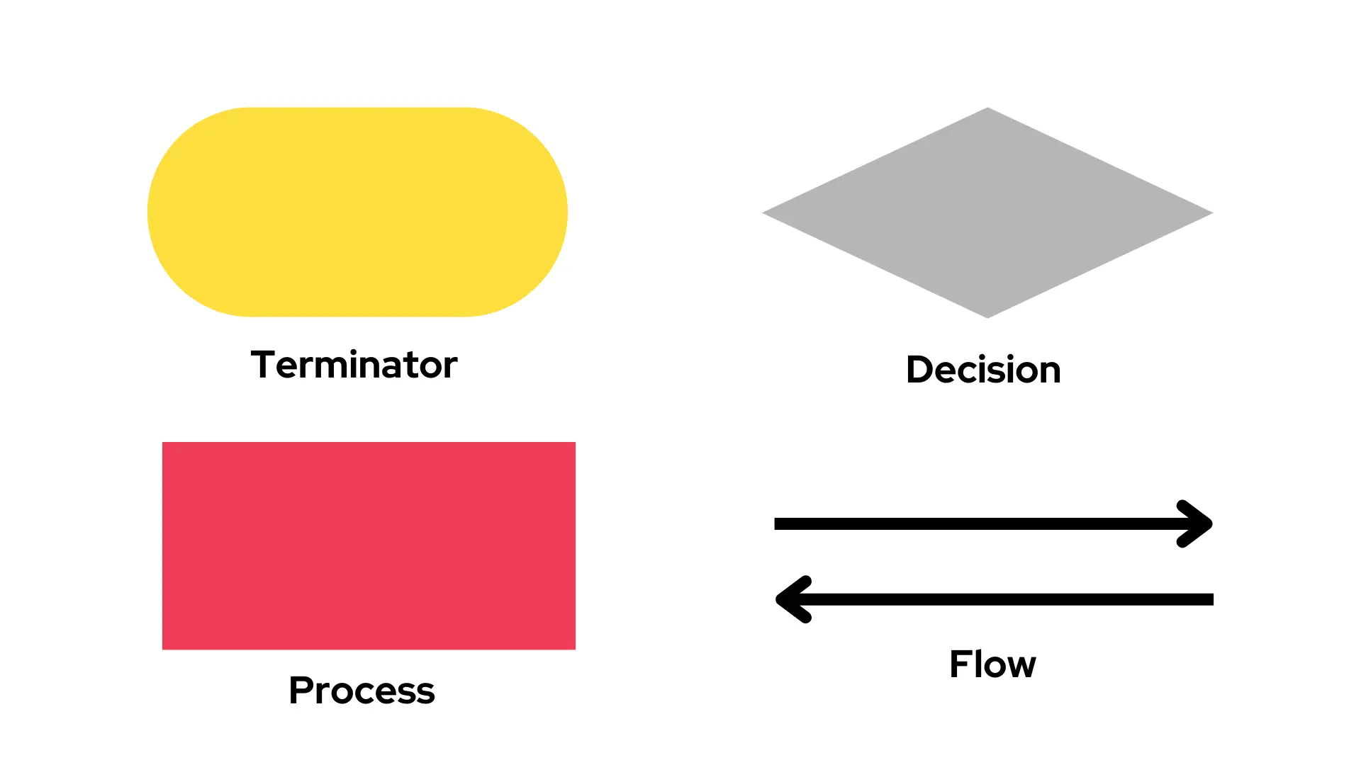 Simbol flowchart