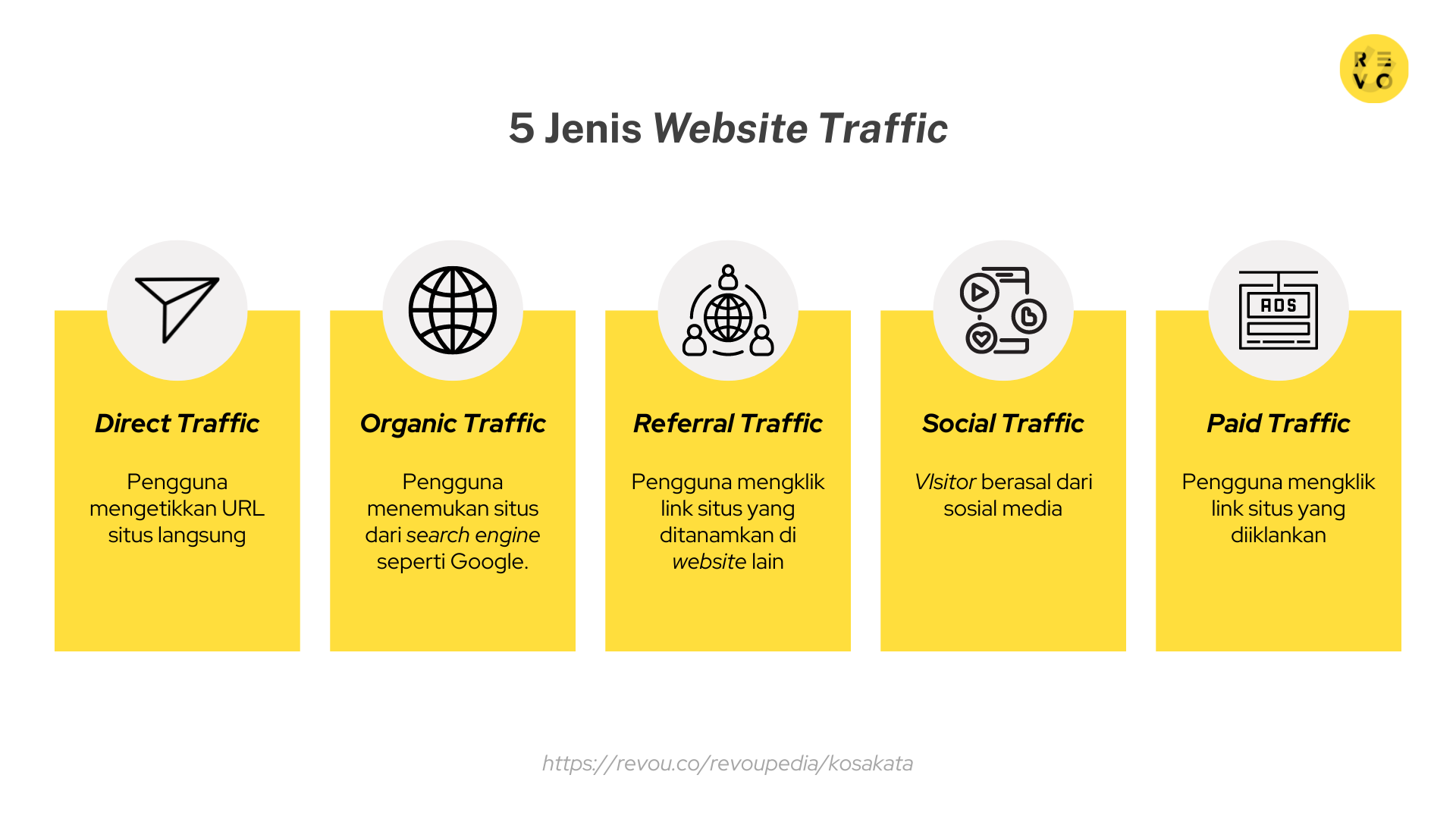 Jenis website traffic