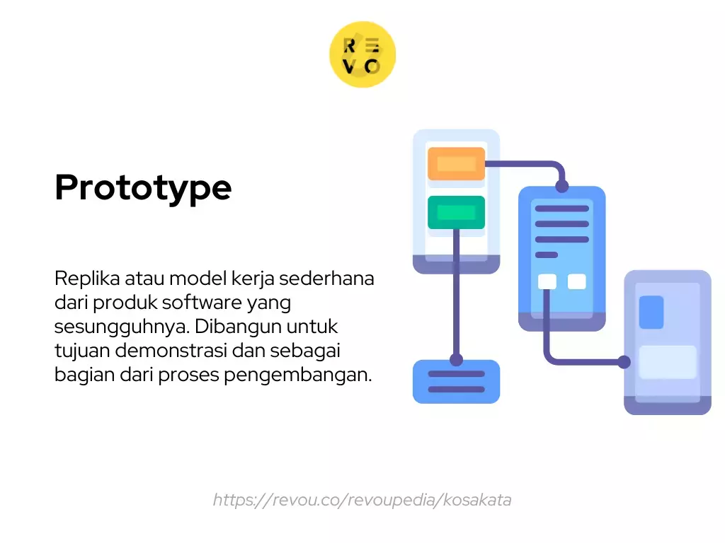 Apa itu Prototype? Pengertian dan contoh 2024 | RevoU